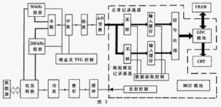 利用FPGA實現小型聲納片上系統集成 挑戰、架構與未來展望